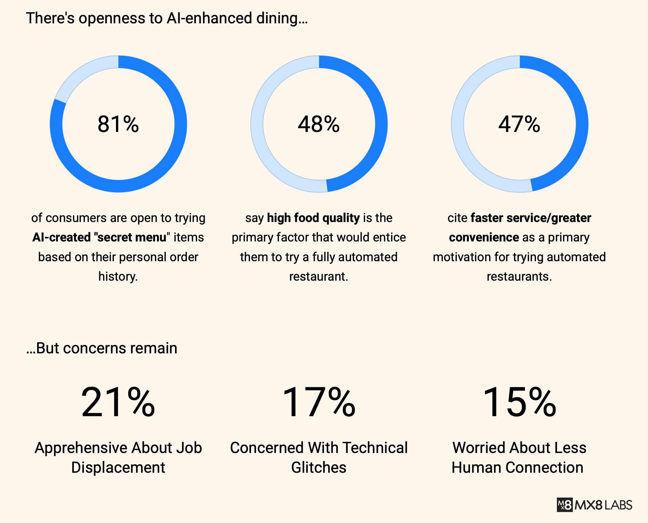 Consumer insights infographic